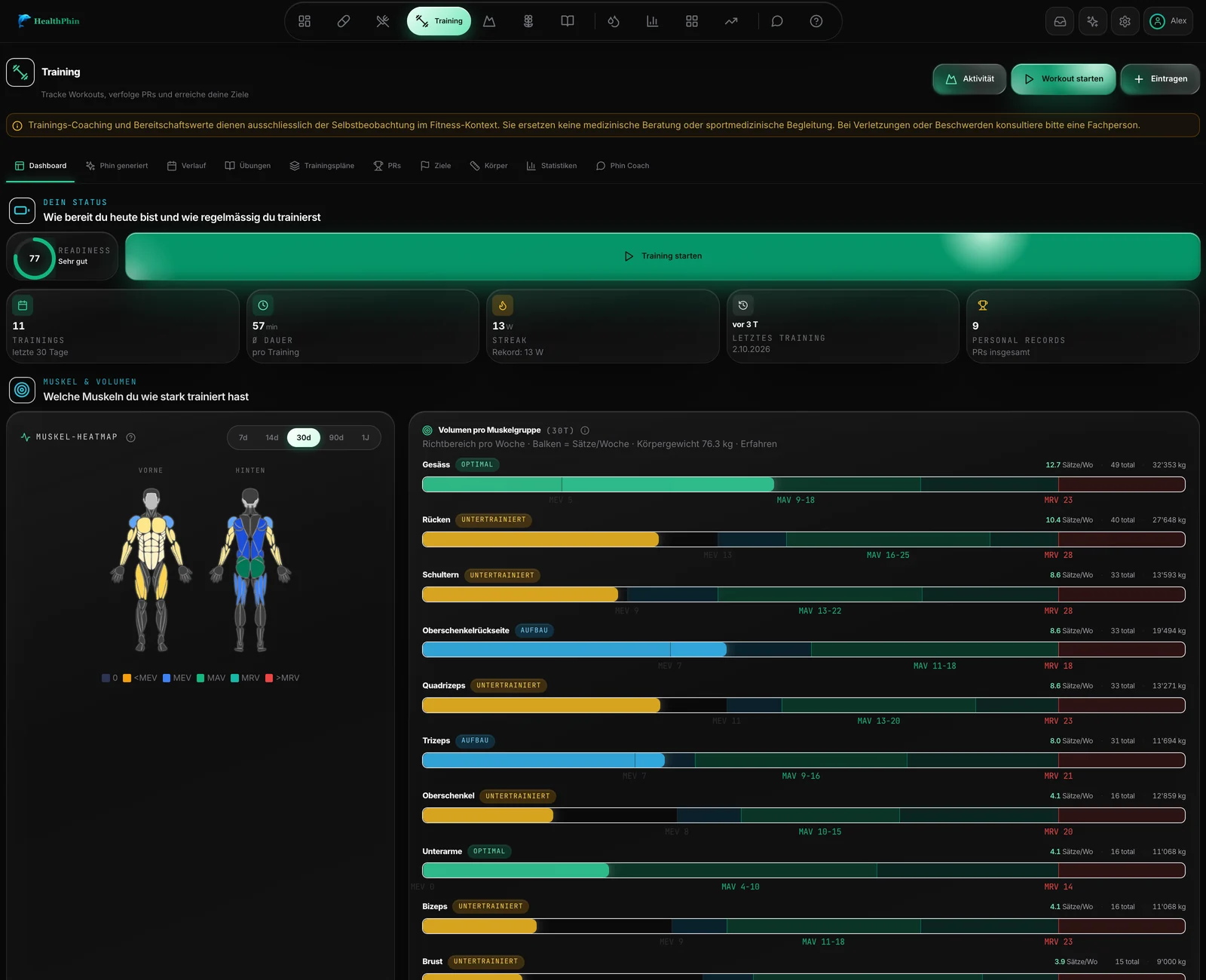 Training mit Muskel-Heatmap und Volumen